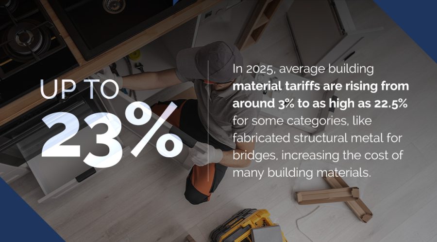Understanding Tariffs and Their Impact on Construction
