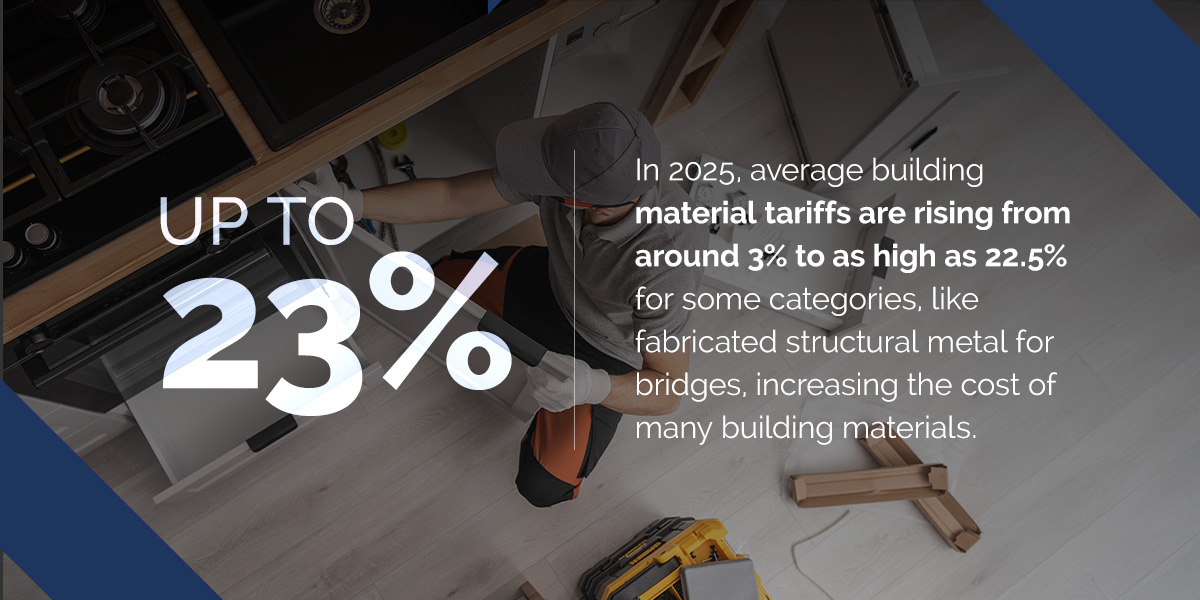 Understanding Tariffs and Their Impact on Construction
